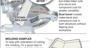 Crown Molding Miter Cuts Review: Mastering Perfect Joints For Flawless Trim