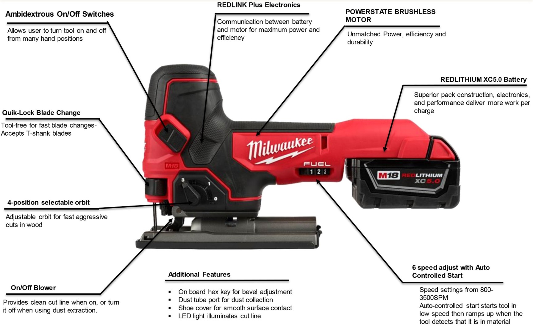 M FUEL Barrel Grip Jig Saw (Bare)  Construction Fasteners and Tools