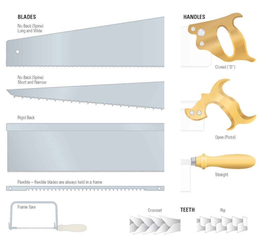 Western style handsaws  Canadian Woodworking